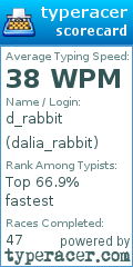 Scorecard for user dalia_rabbit