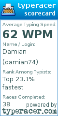 Scorecard for user damian74