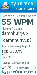 Scorecard for user damnhurryup