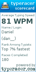 Scorecard for user dan__