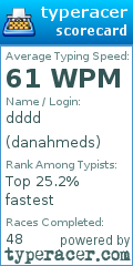Scorecard for user danahmeds
