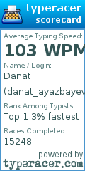 Scorecard for user danat_ayazbayev