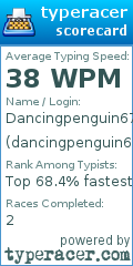 Scorecard for user dancingpenguin67