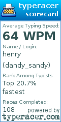Scorecard for user dandy_sandy