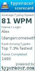 Scorecard for user dangercomeswithalex