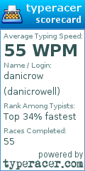 Scorecard for user danicrowell