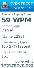 Scorecard for user daniel1232