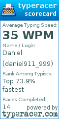 Scorecard for user daniel911_999