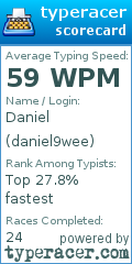 Scorecard for user daniel9wee