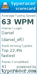 Scorecard for user daniel_eft