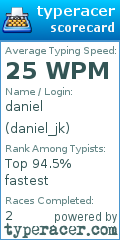 Scorecard for user daniel_jk