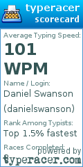 Scorecard for user danielswanson