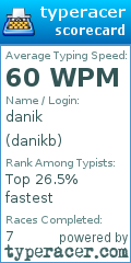 Scorecard for user danikb