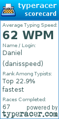 Scorecard for user danisspeed