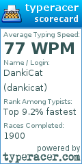 Scorecard for user dankicat