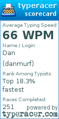 Scorecard for user danmurf