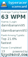 Scorecard for user dannibananni95