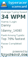 Scorecard for user danny_1408