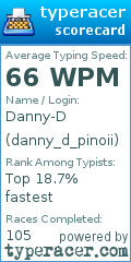 Scorecard for user danny_d_pinoii