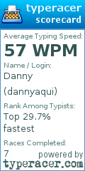 Scorecard for user dannyaqui