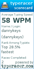 Scorecard for user dannykeys