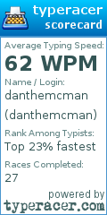 Scorecard for user danthemcman