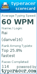 Scorecard for user danvel16