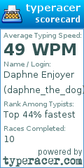 Scorecard for user daphne_the_dog
