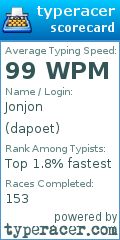 Scorecard for user dapoet