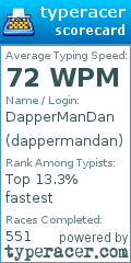 Scorecard for user dappermandan