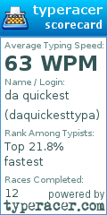 Scorecard for user daquickesttypa