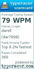 Scorecard for user dar7898