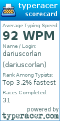 Scorecard for user dariuscorlan