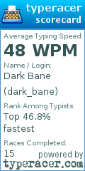 Scorecard for user dark_bane