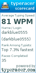 Scorecard for user darkblue0555