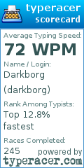 Scorecard for user darkborg