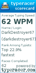 Scorecard for user darkdestroyer67