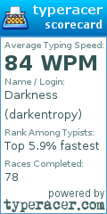 Scorecard for user darkentropy