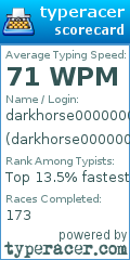 Scorecard for user darkhorse000000811