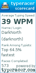 Scorecard for user darknorth