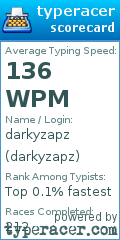 Scorecard for user darkyzapz