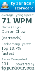 Scorecard for user darrencly