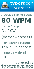 Scorecard for user darrenwennas1