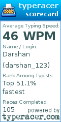 Scorecard for user darshan_123