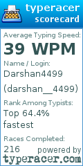 Scorecard for user darshan__4499