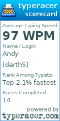 Scorecard for user darth5