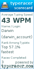 Scorecard for user darwin_account