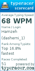 Scorecard for user dasherni_1