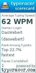Scorecard for user daswebert