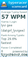 Scorecard for user datgirl_lyvigee